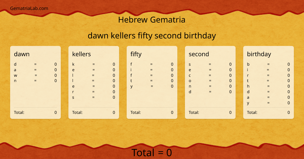 dawn kellers fifty second birthday in hebrew Gematria